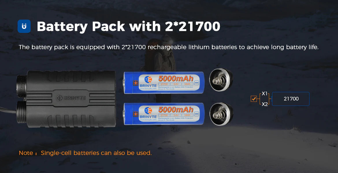 HL28 Headlamp with Ultra-long Battery Life ,White/Green/Red 0r White/IR Night Hunting Light