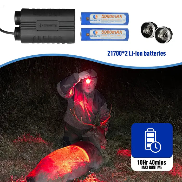 HL28 Headlamp with Ultra-long Battery Life ,White/Green/Red 0r White/IR Night Hunting Light