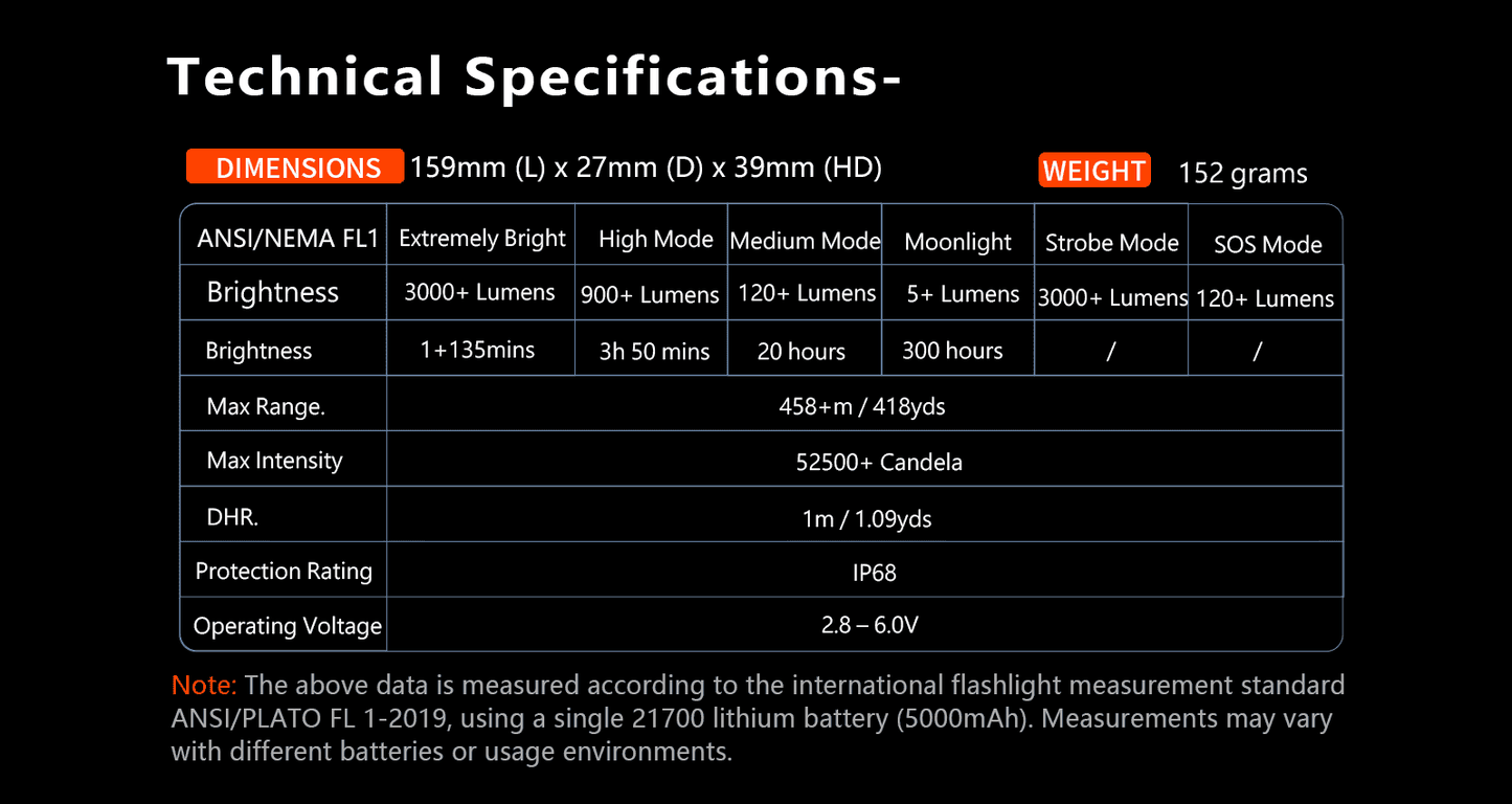 PT16A - 3000Lumens Tactical Flashlight with Tungsten Steel Tips