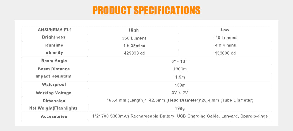 LZ01 - Diving Search Light - 1300 Meters throw - 350 Lumen - 150 Meters Deep - LEP Light